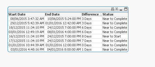 Start Date Week and End Date Week Status-227456.PNG